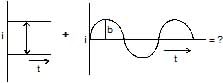 Alternating Current Chapter Notes | Physics Class 12 - NEET